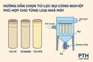 Túi lọc bụi công nghiệp Polyester – PPS – PTFE dùng cho hệ thống lọc bụi tay áo