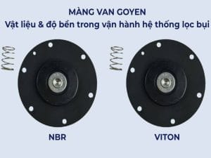 Màng van Goyen chính hãng – vật liệu NBR và Viton – PTH Việt Nam