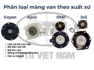 Phân loại màng van theo xuất xứ – Goyen, ASCO, Joil, Mecair