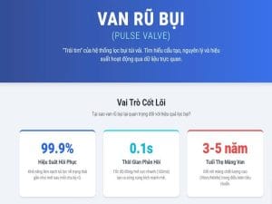 Van rũ bụi Pulse Valve – vai trò cốt lõi trong hệ thống lọc bụi túi vải công nghiệp