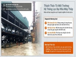 Hệ thống lọc bụi nhà máy thép và các vấn đề môi trường vận hành thực tế TITLE: