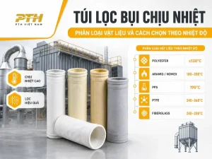 Túi lọc bụi chịu nhiệt với bảng vật liệu polyester aramid pps ptfe fiberglass theo nhiệt độ làm việc