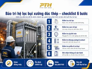 Bảo trì hệ lọc bụi xưởng đúc thép theo checklist 6 bước để ổn định chênh áp, giảm bụi phát thải và kéo dài tuổi thọ túi lọc