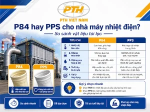 So sánh vật liệu túi lọc P84 và PPS cho nhà máy nhiệt điện, đánh giá nhiệt độ làm việc, kháng hóa chất, tuổi thọ và chi phí