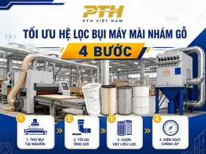 Tối ưu hệ lọc bụi máy mài nhám gỗ theo 4 bước gồm thu bụi tại nguồn, tối ưu ống gió, chọn vật liệu lọc và kiểm soát chênh áp