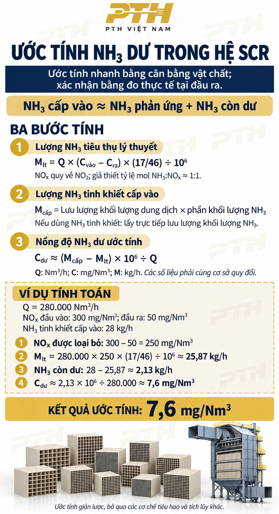 Công thức ước tính NH3 dư trong hệ SCR