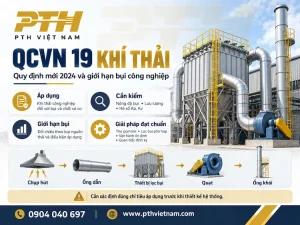 QCVN 19 khí thải và giới hạn bụi công nghiệp – giải pháp kiểm soát khí thải tại PTH Việt Nam